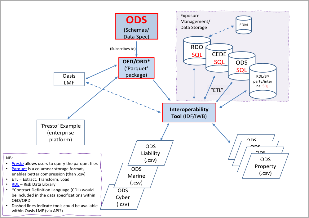 ../_images/ODS_Diagram.png