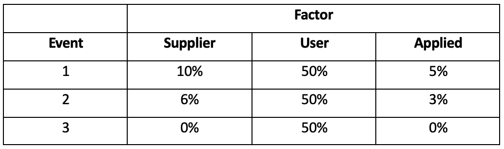../_images/post_loss_amplification_table.png