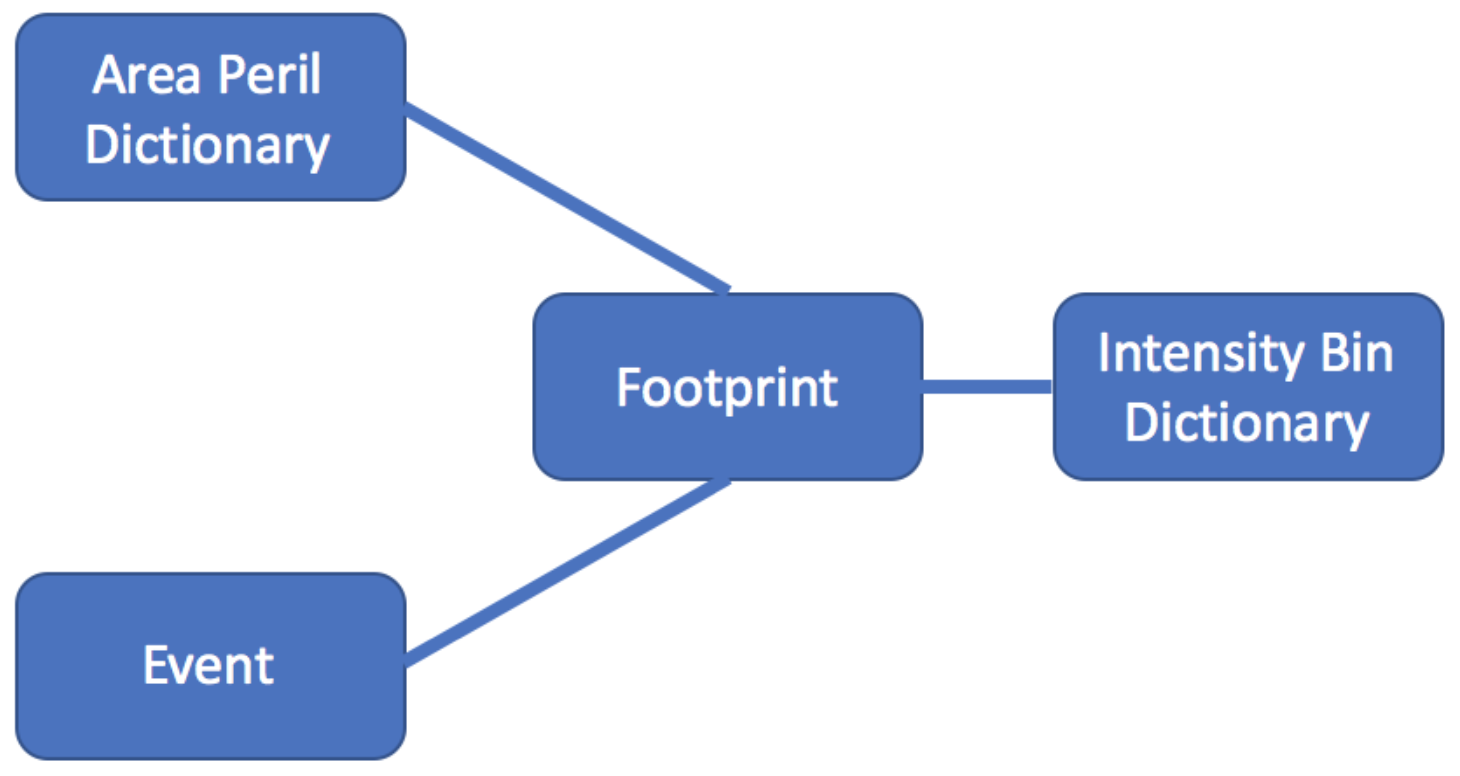 ../_images/data_formats_1.png