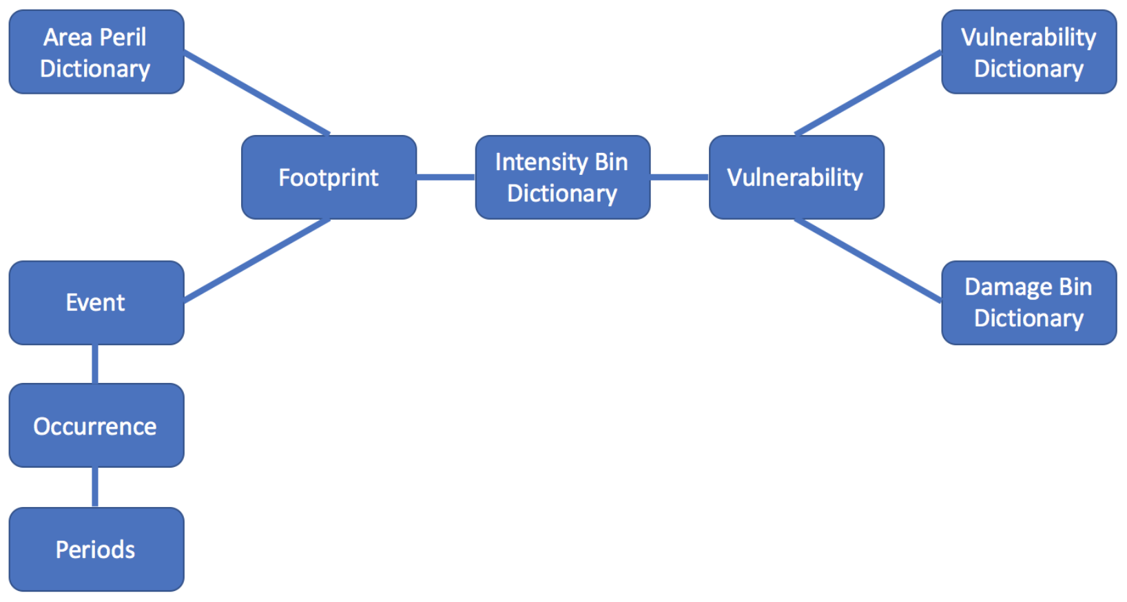 ../_images/data_formats_4.png