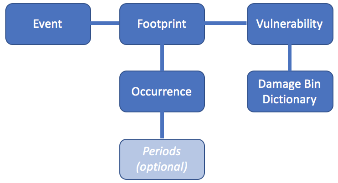 ../_images/data_formats_5.png