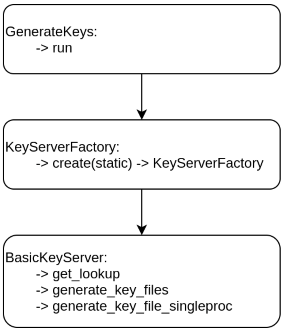 ../_images/key_flow.png