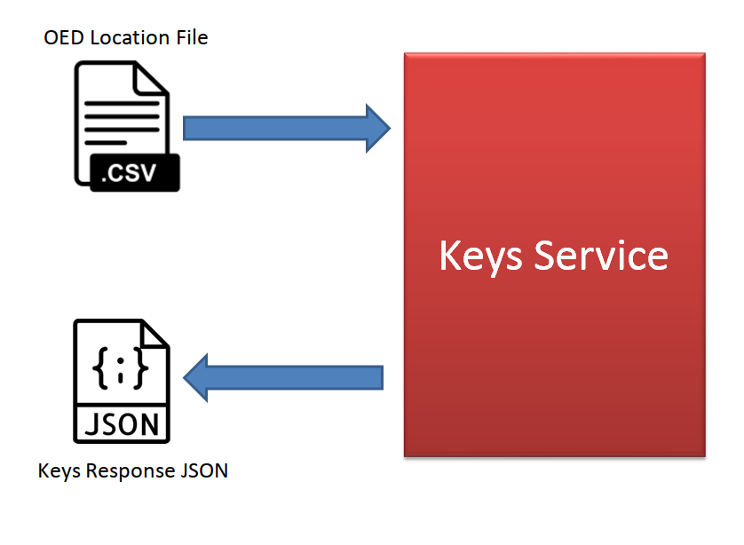 ../_images/keys_service.png