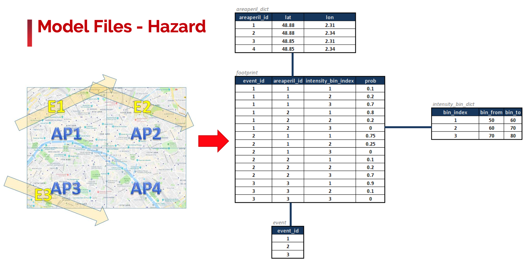 ../_images/model_files_hazard.png