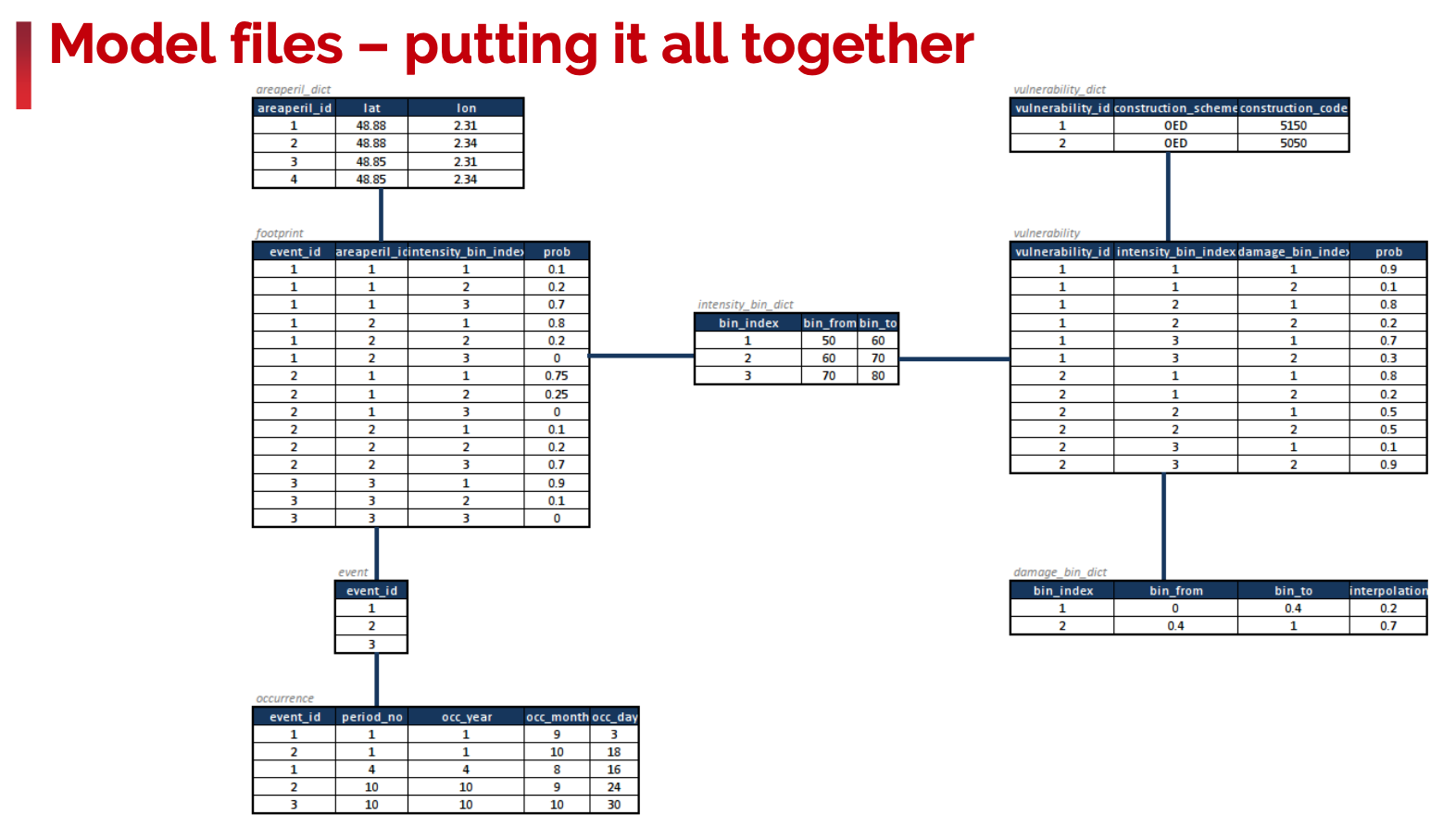 ../_images/model_files_together.png