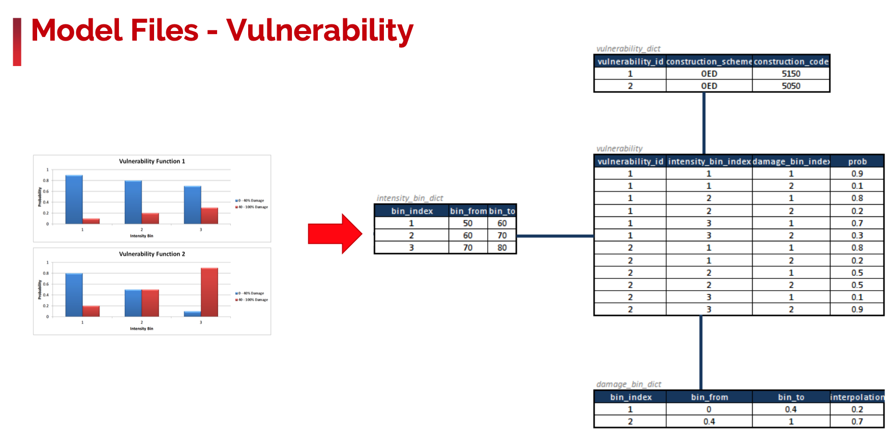 ../_images/model_files_vulnerability.png