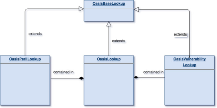 ../_images/mdk-builtin-lookup-class-framework.jpg