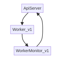 Exection workflow v1
